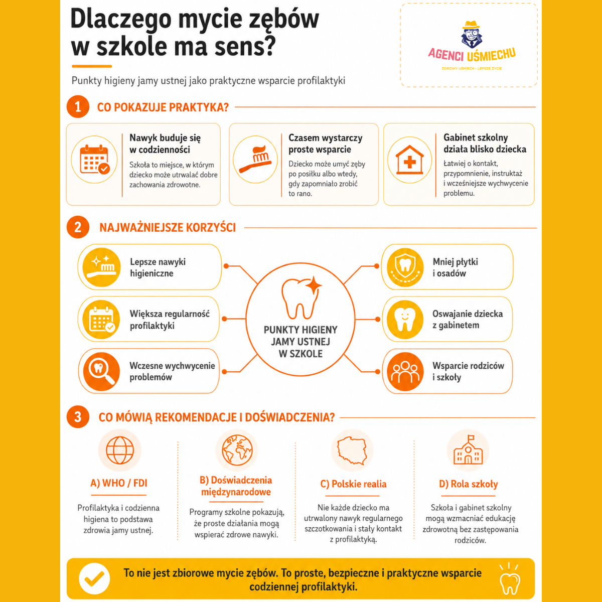 Grafika dlaczego mycie zębów w szkole ma sens. Grafika dlaczego mycie zębów w szkole ma sens.